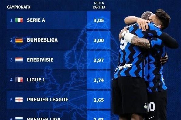 阿达尼：国米4-0赢科莫踢出了欧洲前三的水平（阿达尼称：国米4-0大胜科莫，展现出欧洲前三水准）